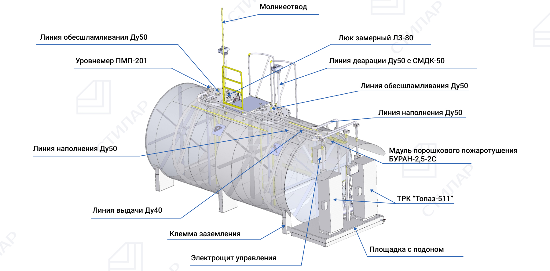 Схема АЗС с открытым техотделом